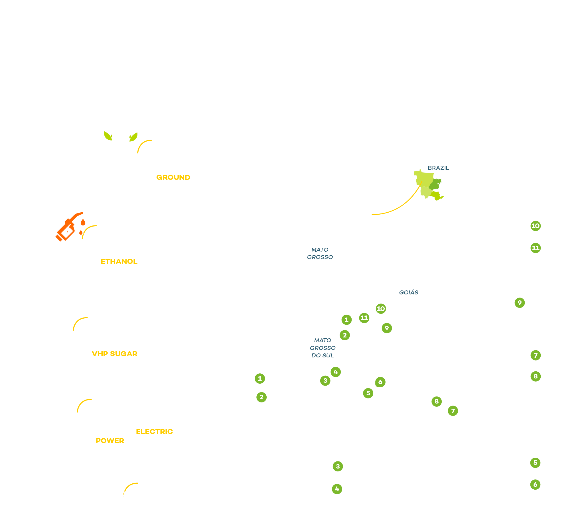 Performance map